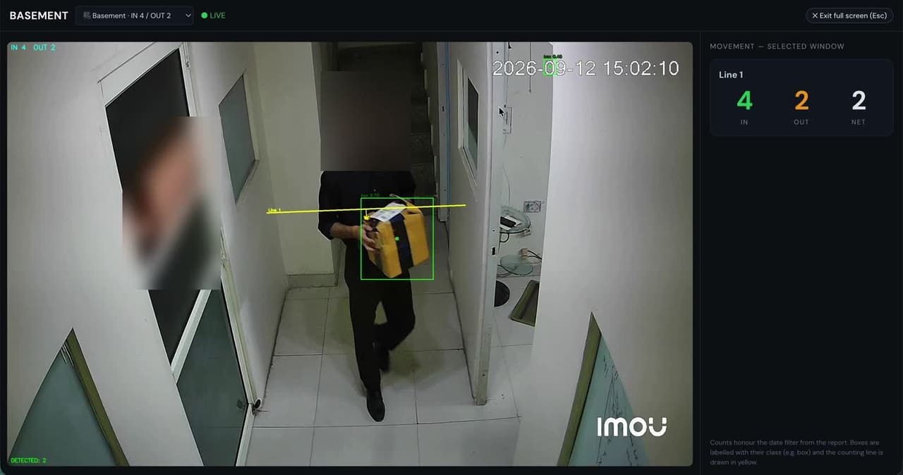 A box counted as it crosses the counting line, with the IN, OUT and NET tally beside the live view; the carrier’s face is blurred